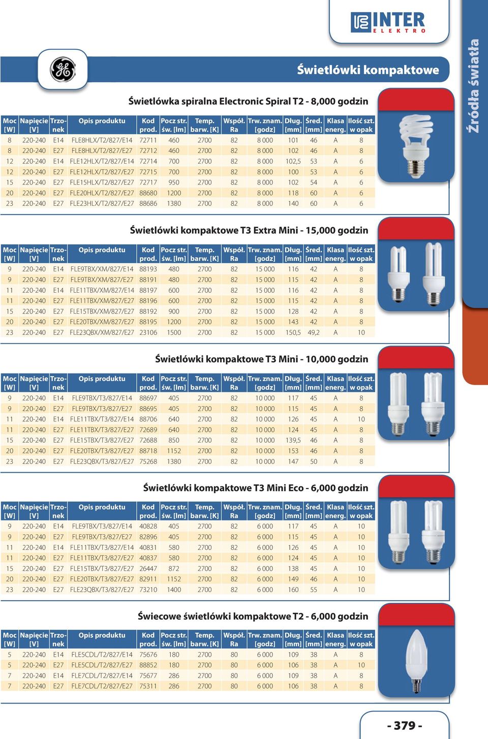 000 102,5 53 A 6 12 220-240 E27 FLE12HLX/T2/827/E27 72715 700 2700 82 8 000 100 53 A 6 15 220-240 E27 FLE15HLX/T2/827/E27 72717 950 2700 82 8 000 102 54 A 6 20 220-240 E27 FLE20HLX/T2/827/E27 88680