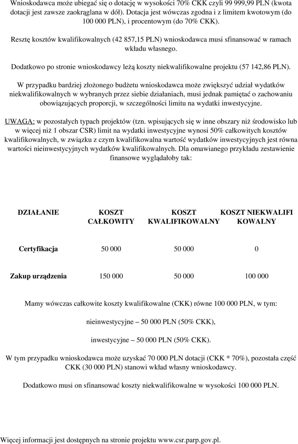 Dodatkowo po stronie wnioskodawcy leżą koszty niekwalifikowalne projektu (57 142,86 PLN).