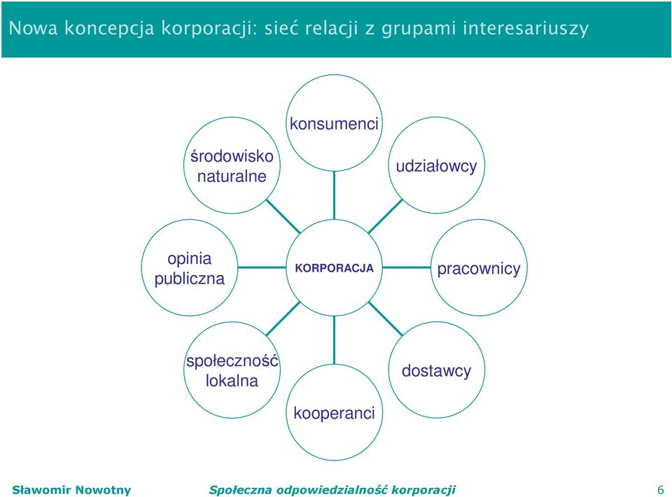 opinia publiczna KORPORACJA pracownicy społeczność lokalna