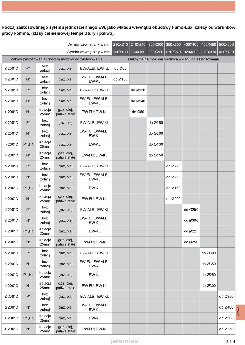 P1,H1 > 200 C N1 P1 N1 > 200 C P1,H1 > 200 C N1 P1 N1 > 200 C P1,H1 > 200 C N1 gaz, olej EW-LI; EW-KL do Ø80 gaz, olej EW-FU; EW-LI; EW-KL do Ø100 gaz, olej EW-LI; EW-KL do Ø120 gaz, olej gaz, olej,