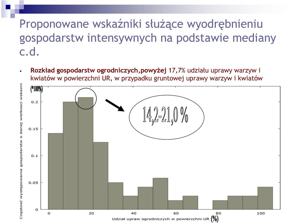 rstw intensywnych na pods