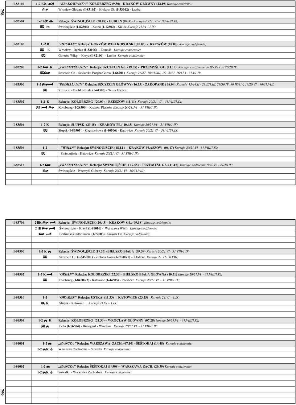 00) Kursuje codziennie; % K Wrocław - Dębica (I-32105) - Zamość Kursuje codziennie; % Gorzów Wlkp. - KrzyŜ (I-82100) - Lublin Kursuje codziennie; I-83200 1-2. K PRZEMYŚLANIN Relacja: SZCZECIN GŁ. (19.