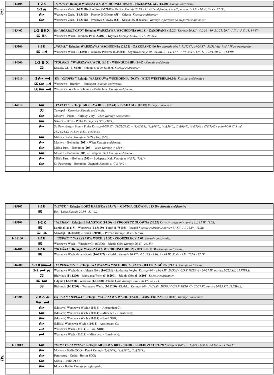 (I-13108) - Przemyśl Główny (51) - Odessa Kursuje codziennie;. Warszawa Zach.