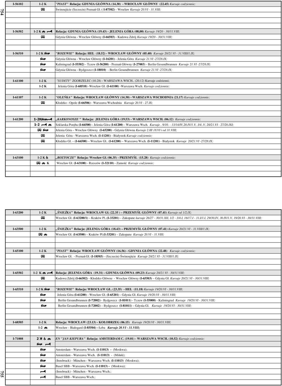 VIII; I-56510 1-2 K. "ROZEWIE" Relacja: HEL (18.52) - WROCŁAW GŁÓWNY (05.40) Kursuje 20/21.VI - 31.VIII/1.IX;.