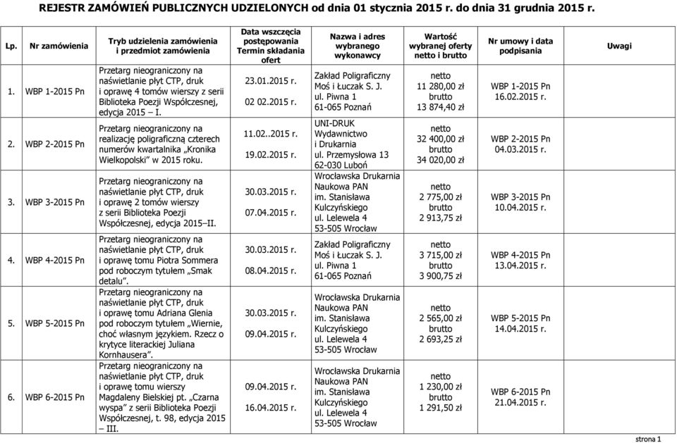 i oprawę 2 tomów wierszy z serii Biblioteka Poezji Współczesnej, edycja 2015 II. i oprawę tomu Piotra Sommera pod roboczym tytułem Smak detalu.