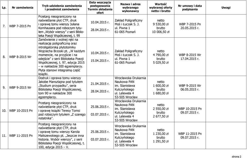 99 realizację poligraficzną oraz introligatorską płytotomiku Wojciecha Brzoski pt. W każdym momencie, na przyjście i na odejście z serii Biblioteka Poezji Współczesnej, t.