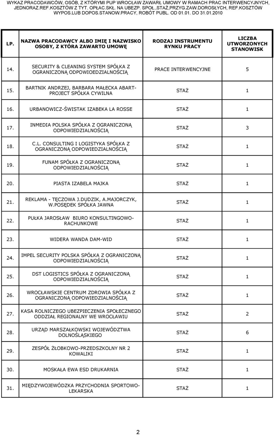 PIASTA IZABELA MAJKA. REKLAMA - TĘCZOWA J.DUDZIK, A.MAJORCZYK, W.POSĘDEK SPÓŁKA JAWNA. PUŁKA JAROSŁAW BIURO KONSULTINGOWO- RACHUNKOWE 3. WIDERA WANDA DAM-WID 4.