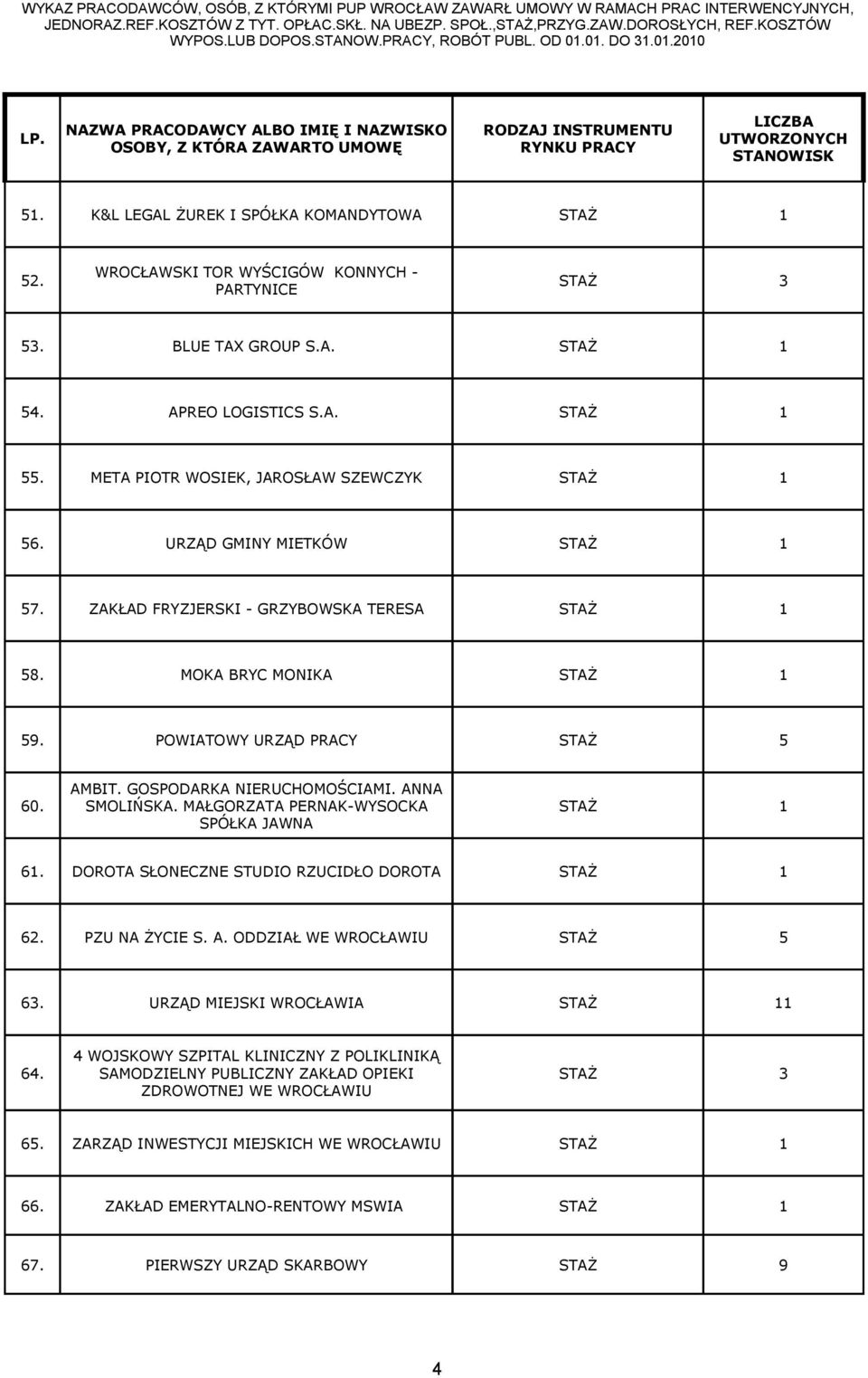 GOSPODARKA NIERUCHOMOŚCIAMI. ANNA 60. SMOLIŃSKA. MAŁGORZATA PERNAK-WYSOCKA SPÓŁKA JAWNA 6. DOROTA SŁONECZNE STUDIO RZUCIDŁO DOROTA 6. PZU NA ŻYCIE S. A. ODDZIAŁ WE WROCŁAWIU STAŻ 5 63.