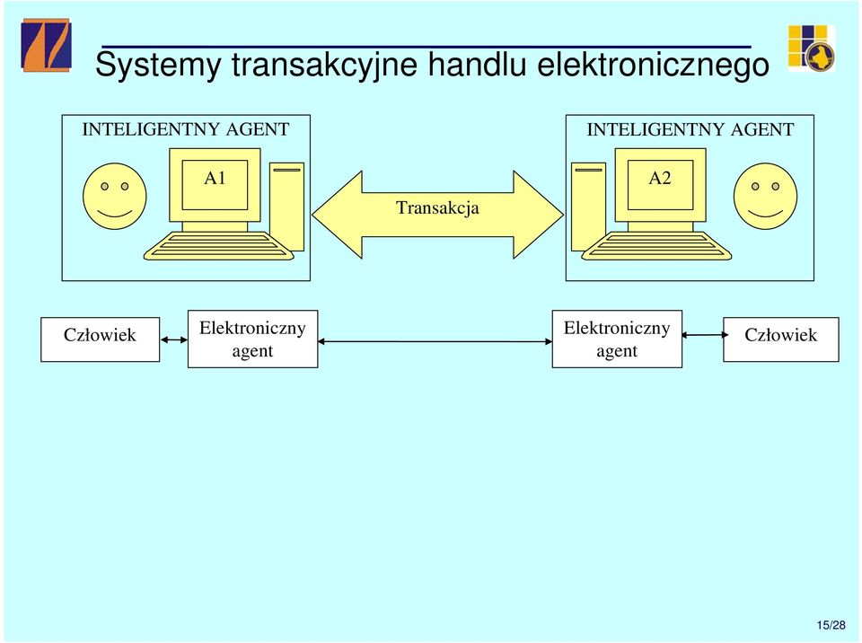 Transakcja INTELIGENTNY AGENT A2