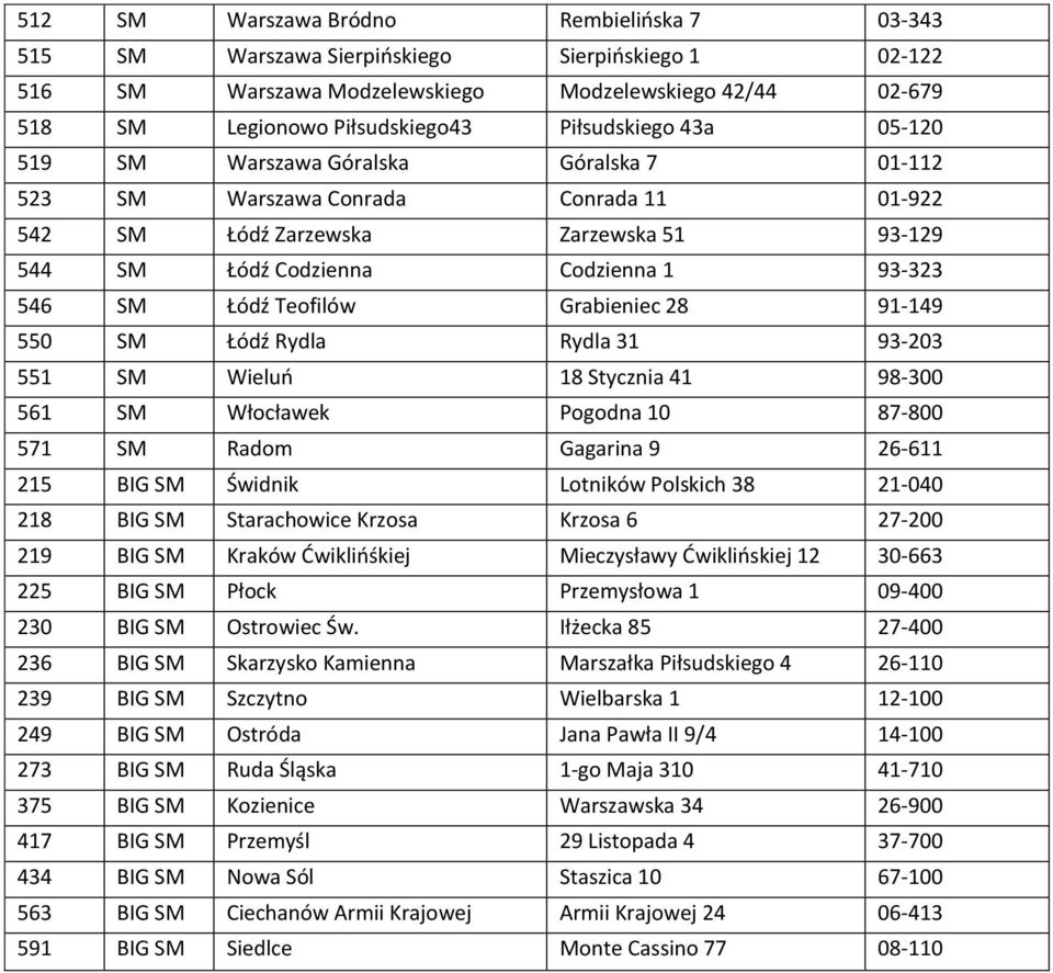 Łódź Teofilów Grabieniec 28 91-149 550 SM Łódź Rydla Rydla 31 93-203 551 SM Wieluń 18 Stycznia 41 98-300 561 SM Włocławek Pogodna 10 87-800 571 SM Radom Gagarina 9 26-611 215 BIG SM Świdnik Lotników
