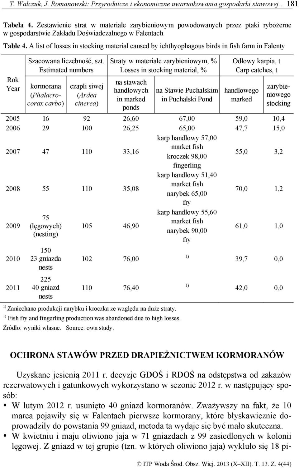 A list of losses in stocking material caused by ichthyophagous birds in fish farm in Falenty Rok Year Szacowana liczebność, szt.