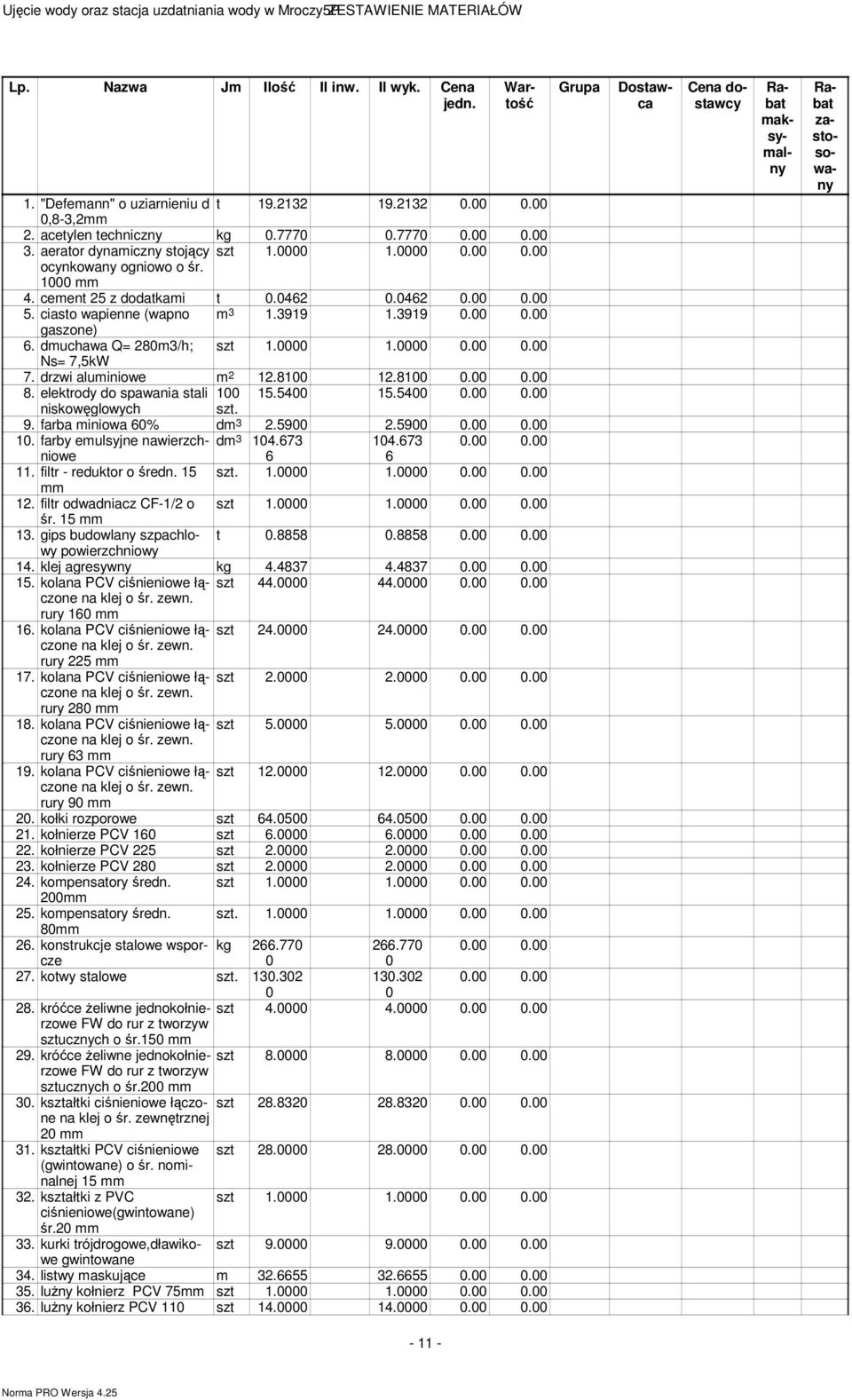 1... Ns= 7,5kW 7. drzwi aluminiowe m 2 12.81 12.81.. 8. elektrody do spawania stali 1 15.54 15.54.. niskowęglowych 9. farba miniowa 6% dm 3 2.59 2.59.. 1. farby emulsyjne nawierzchniowe dm 3 14.
