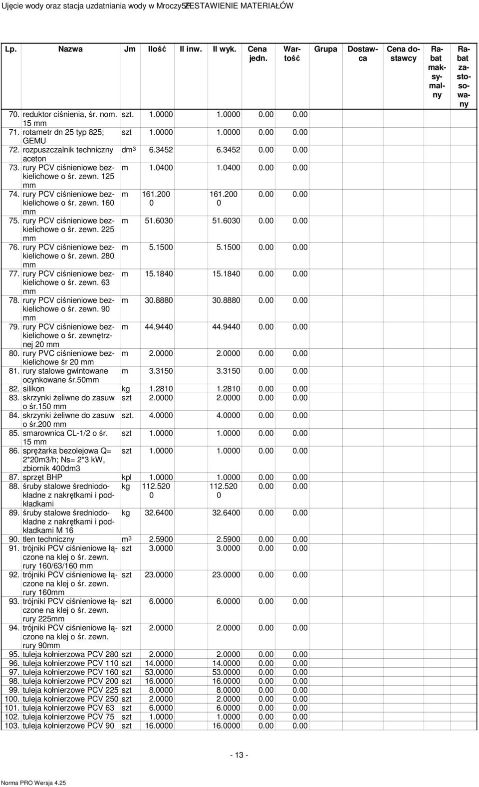 rury PCV ciśnieniowe bezkielichowe m 51.63 51.63.. o śr. zewn. 225 76. rury PCV ciśnieniowe bezkielichowe m 55 55.. o śr. zewn. 28 77. rury PCV ciśnieniowe bezkielichowe m 1584 1584.. o śr. zewn. 63 78.