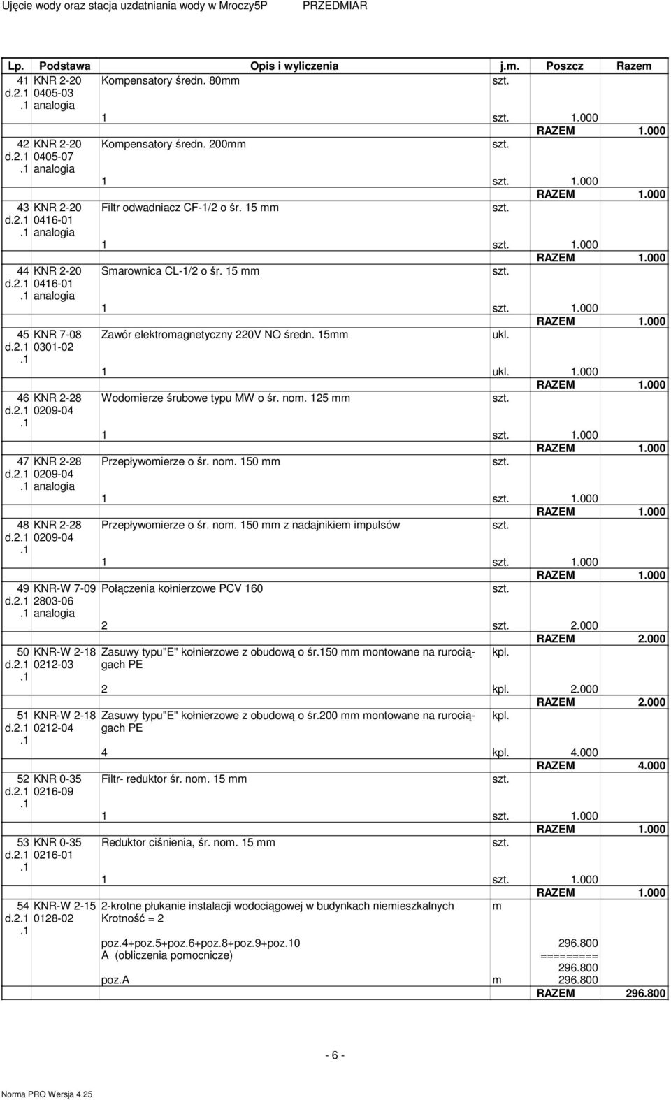 Kompensatory średn. 2 1 1. Filtr odwadniacz CF-1/2 o śr. 15 1 1. Smarownica CL-1/2 o śr. 15 1 1. Zawór elektromagnetyczny 22V NO średn. 15 ukl. 1 ukl. 1. Wodomierze śrubowe typu MW o śr. nom. 125 1 1.