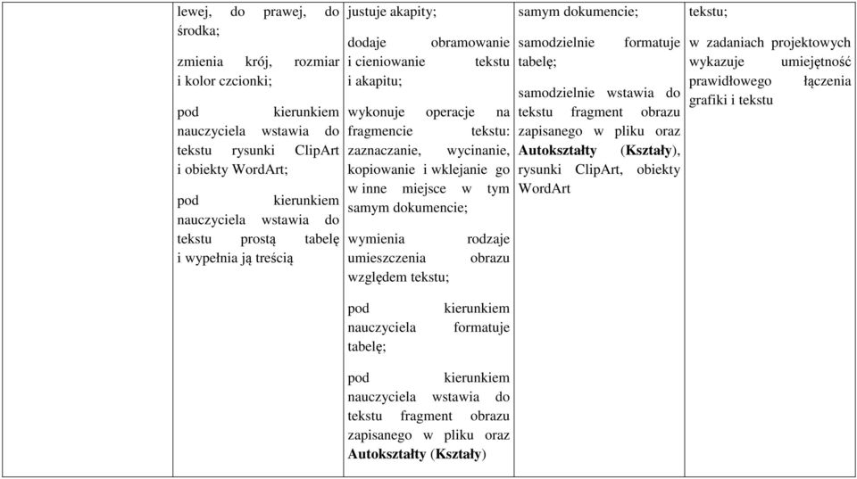 wypełnia ją treścią umieszczenia obrazu względem tekstu; samym dokumencie; samodzielnie tabelę; formatuje samodzielnie wstawia do tekstu fragment obrazu zapisanego w pliku oraz Autokształty