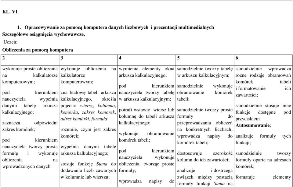 komputerowym; nauczyciela wypełnia danymi tabelę arkusza kalkulacyjnego; zaznacza odpowiedni zakres komórek; nauczyciela tworzy prostą formułę i wykonuje obliczenia na wprowadzonych danych wykonuje