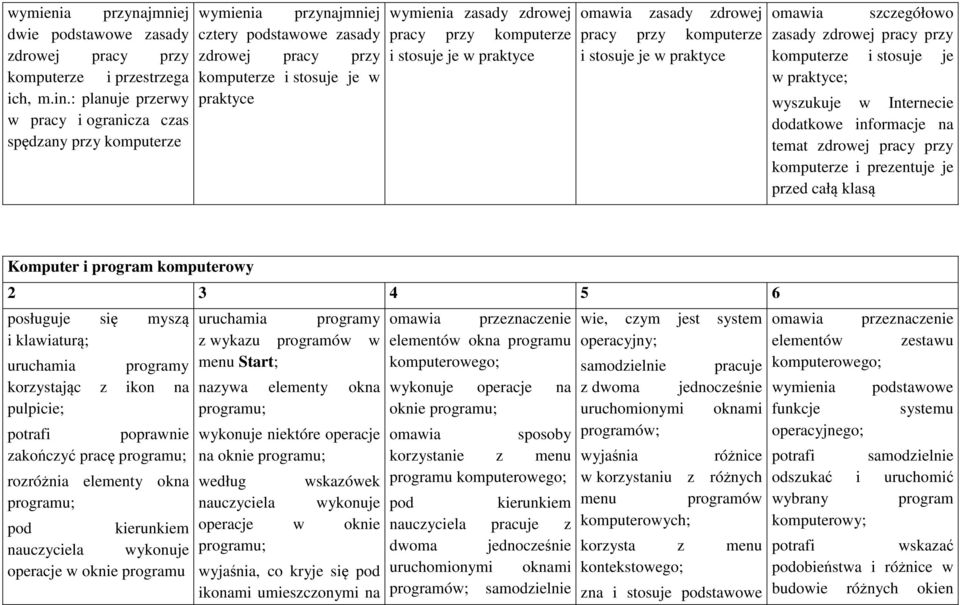 stosuje je w praktyce omawia szczegółowo zasady zdrowej pracy przy komputerze i stosuje je w praktyce; wyszukuje w Internecie dodatkowe informacje na temat zdrowej pracy przy komputerze i prezentuje