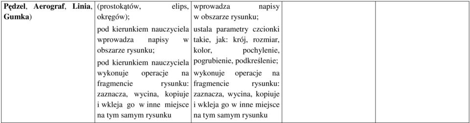 pogrubienie, kreślenie; wykonuje operacje na wykonuje operacje na fragmencie rysunku: fragmencie rysunku: zaznacza,