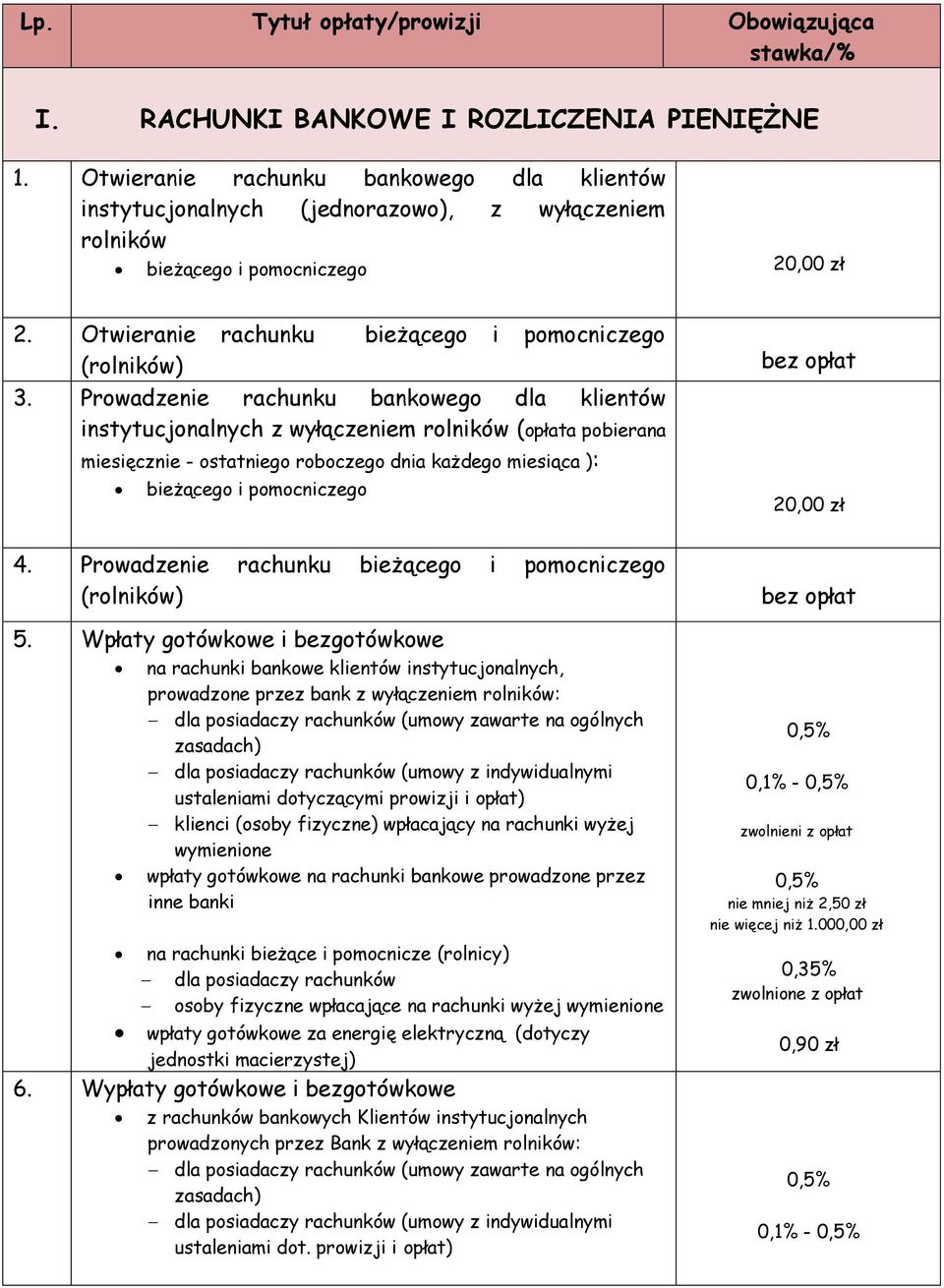 Prowadzenie rachunku bankowego dla klientów instytucjonalnych z wyłączeniem rolników (opłata pobierana miesięcznie - ostatniego roboczego dnia każdego miesiąca ): bieżącego i pomocniczego 4.