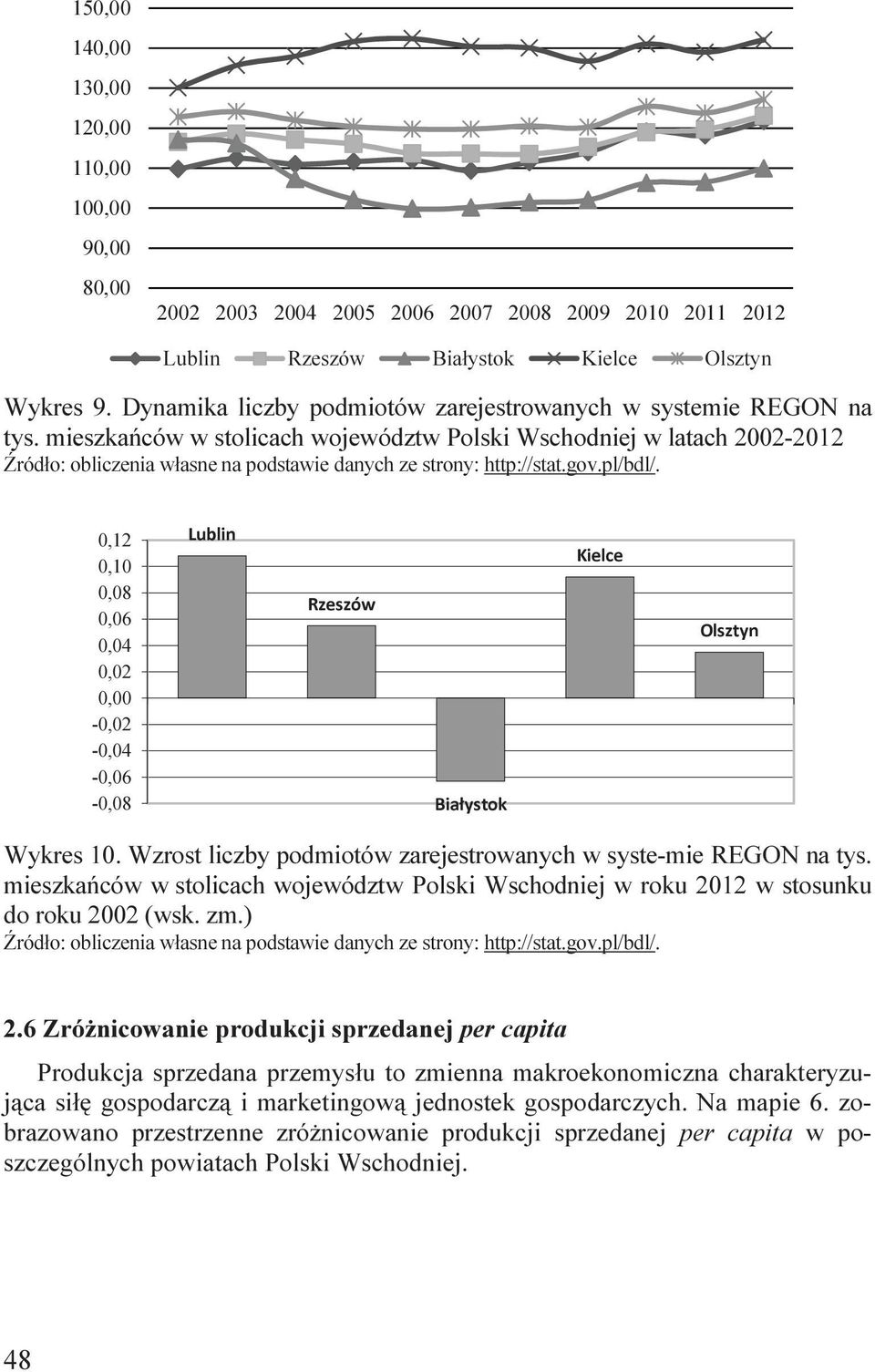 gov.pl/bdl/. 0,12 0,10 0,08 0,06 0,04 0,02 0,00-0,02-0,04-0,06-0,08 Wykres 10. Wzrost lczby podmotów zarejestrowanych w syste-me REGON na tys.