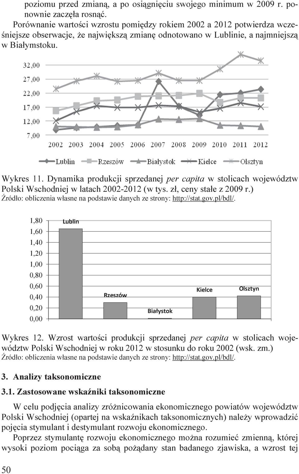 Dynamka produkcj sprzedanej per capta w stolcach województw Polsk Wschodnej w latach 2002-2012 (w tys. zł, ceny stałe z 2009 r.) Źródło: oblczena własne na podstawe danych ze strony: http://stat.gov.