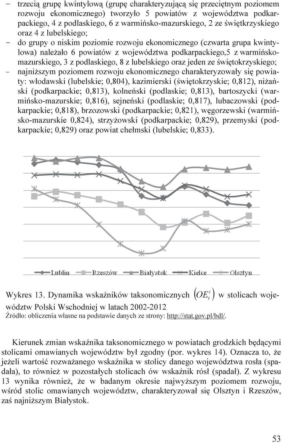lubelskego oraz jeden ze śwętokrzyskego; - najnższym pozomem rozwoju ekonomcznego charakteryzowały sę powaty: włodawsk (lubelske; 0,804), kazmersk (śwętokrzyske; 0,812), nżańsk (podkarpacke; 0,813),