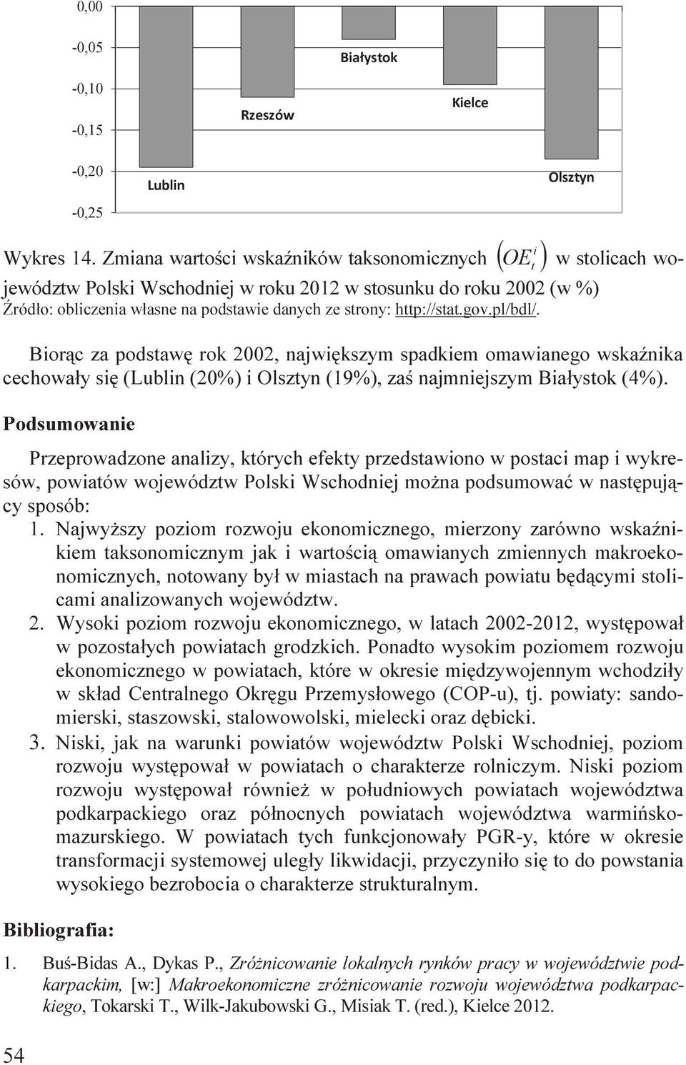 Podsumowane Przeprowadzone analzy, których efekty przedstawono w postac map wykresów, powatów województw Polsk Wschodnej można podsumować w następujący sposób: 1.