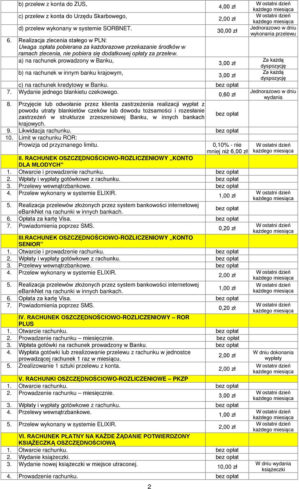 a) na rachunek prowadzony w Banku, b) na rachunek w innym banku krajowym, 2 4,00 zł 30,00 zł c) na rachunek kredytowy w Banku. 7. Wydanie jednego blankietu czekowego. 0,60 zł 8.