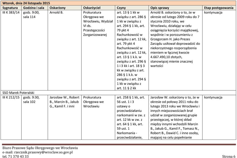 79 pkt 4 Rachunkowośd w związku z art. 12 kk, art. 79 pkt 4 Rachunkowośd w związku z art. 12 kk, art. 13 1 k.k. w związku z art. 296 1 i 3 kk i art. 18 3 286 1 k.k. w związku z art. 294 1 kk w związku z art.