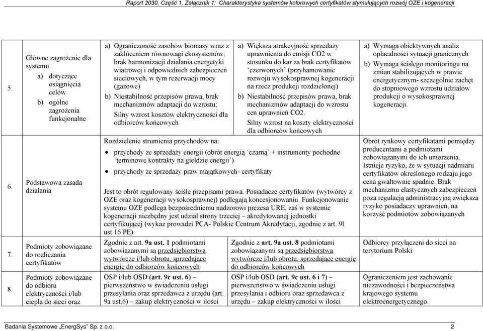 elektryczności dla odbiorców końcowych a) Większa atrakcyjność sprzedaży uprawnienia do emisji CO2 w stosunku do kar za brak certyfikatów czerwonych (przyhamowanie rozwoju wysokosprawnej kogeneracji