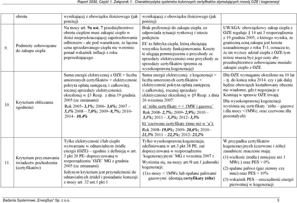 wynikającej z obowiązku ilościowego (jak poniżej) Brak preferencji do zakupu ciepła, co odpowiada sytuacji rynkowej i istocie podejścia: EC to fabryka ciepła, którą obciążają wszystkie koszty