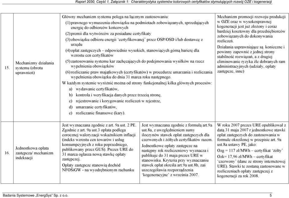 stanowiących górną barierę dla wzrostu cen certyfikatów (5) zastosowaniu systemu kar zachęcających do podejmowania wysiłków na rzecz wypełnienia obowiązków (6) rozliczanie praw majątkowych