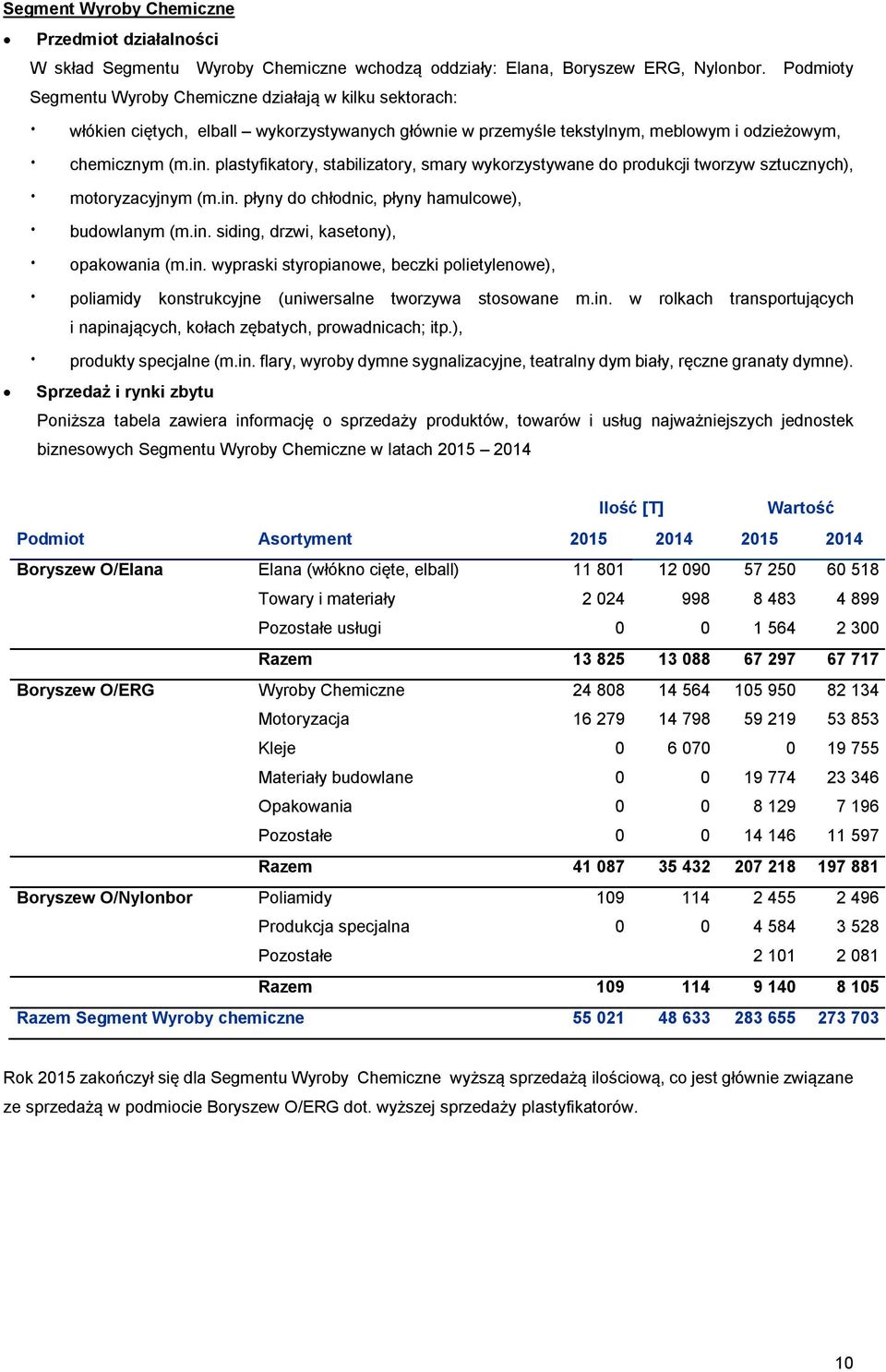 plastyfikatory, stabilizatory, smary wykorzystywane do produkcji tworzyw sztucznych), motoryzacyjnym (m.in. płyny do chłodnic, płyny hamulcowe), budowlanym (m.in. siding, drzwi, kasetony), opakowania (m.