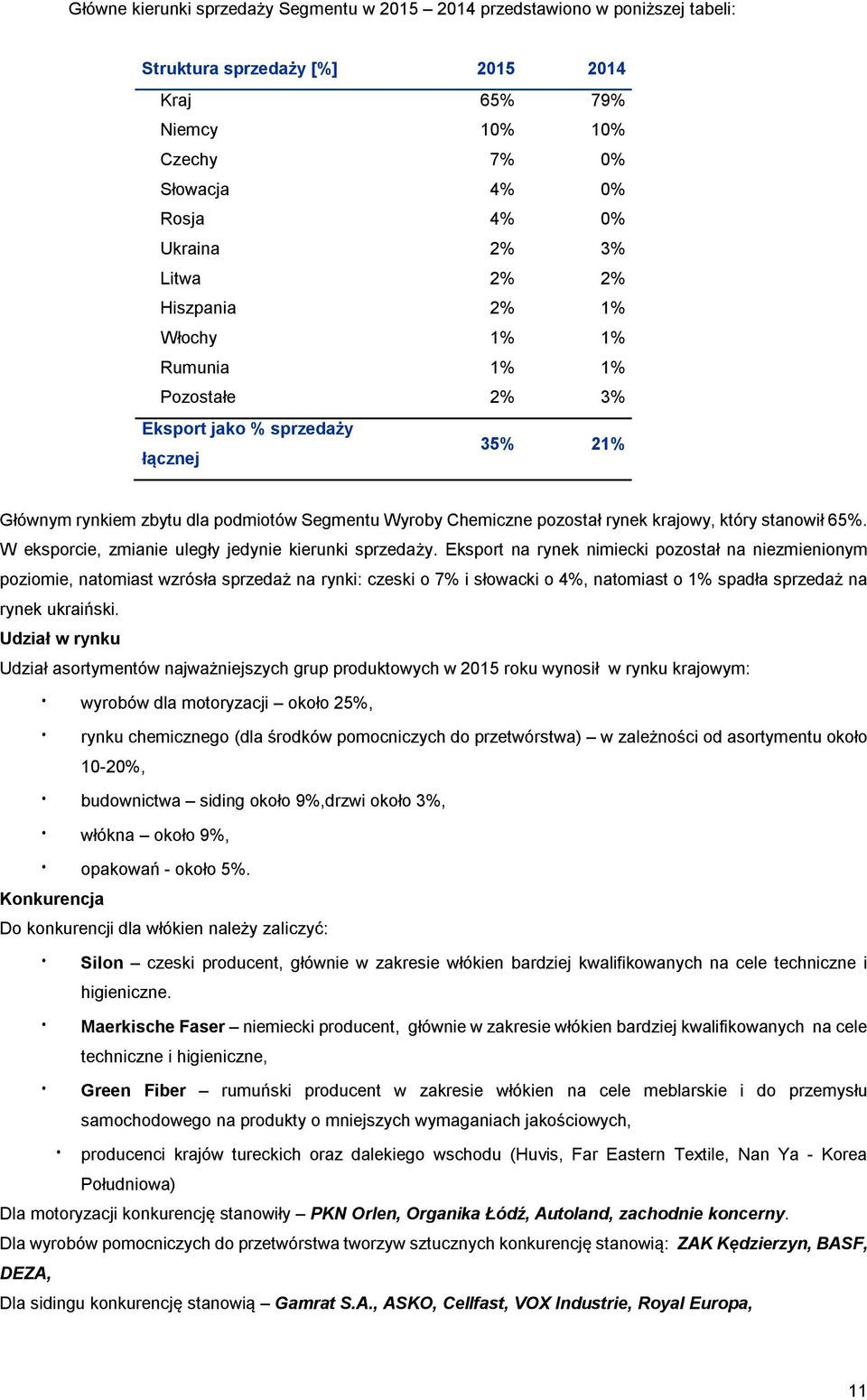 który stanowił 65%. W eksporcie, zmianie uległy jedynie kierunki sprzedaży.