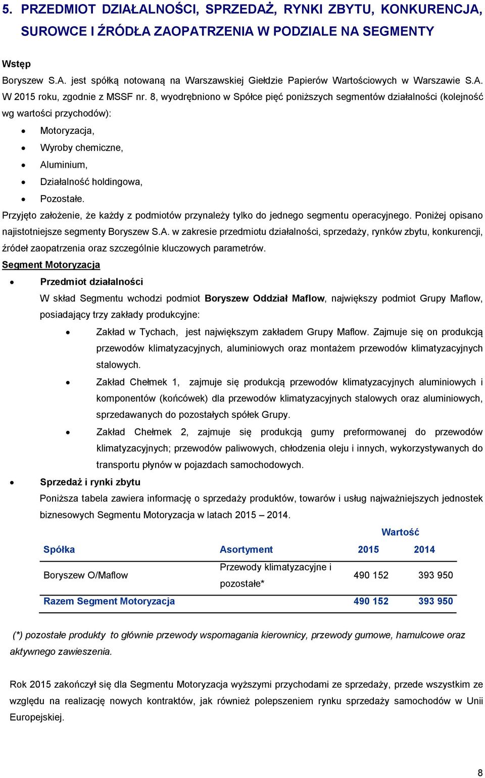 8, wyodrębniono w Spółce pięć poniższych segmentów działalności (kolejność wg wartości przychodów): Motoryzacja, Wyroby chemiczne, Aluminium, Działalność holdingowa, Pozostałe.