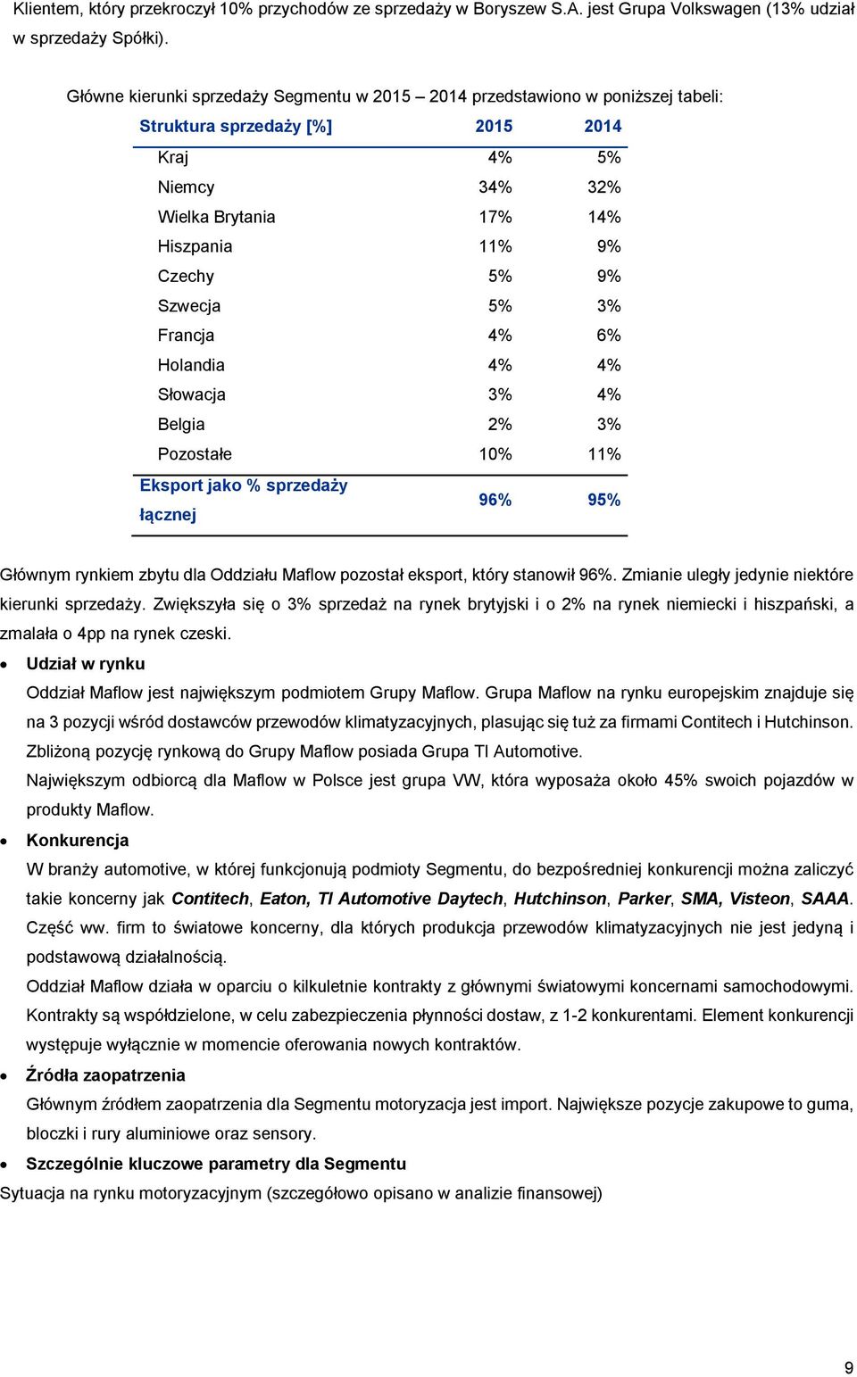 Szwecja 5% 3% Francja 4% 6% Holandia 4% 4% Słowacja 3% 4% Belgia 2% 3% Pozostałe 10% 11% Eksport jako % sprzedaży łącznej 96% 95% Głównym rynkiem zbytu dla Oddziału Maflow pozostał eksport, który