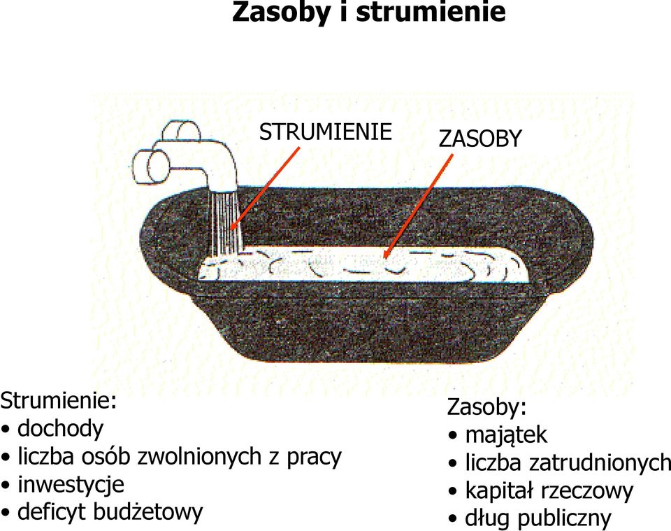 pracy inwestycje deficyt budżetowy Zasoby: