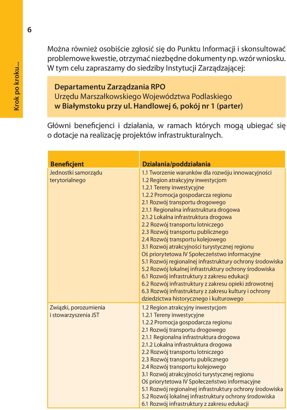 Handlowej 6, pokój nr 1 (parter) Główni beneficjenci i działania, w ramach których mogą ubiegać się o dotacje na realizację projektów infrastrukturalnych.