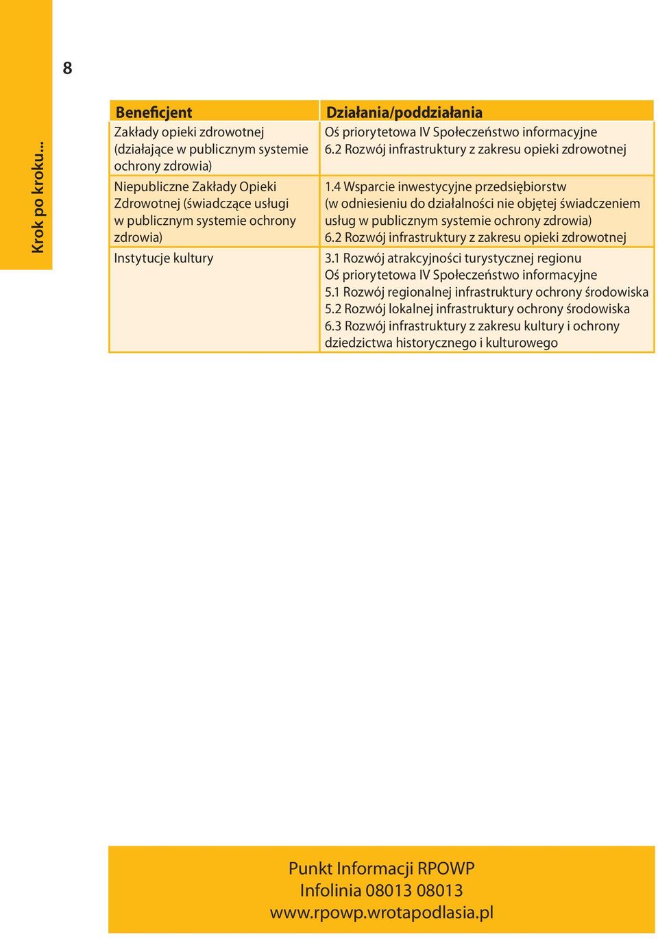 4 Wsparcie inwestycyjne przedsiębiorstw (w odniesieniu do działalności nie objętej świadczeniem usług w publicznym systemie ochrony zdrowia) 6.