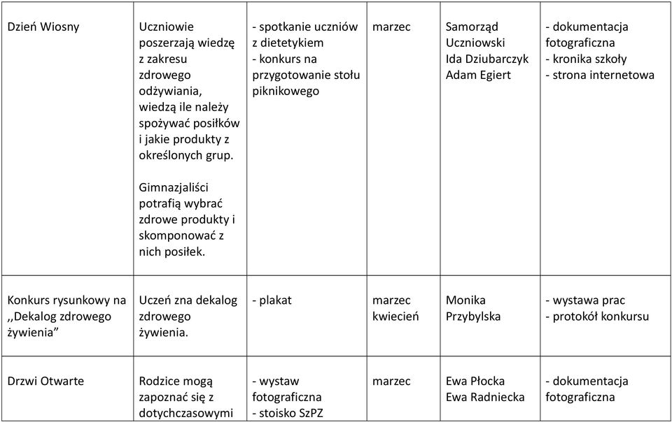 internetowa Gimnazjaliści potrafią wybrać zdrowe produkty i skomponować z nich posiłek.