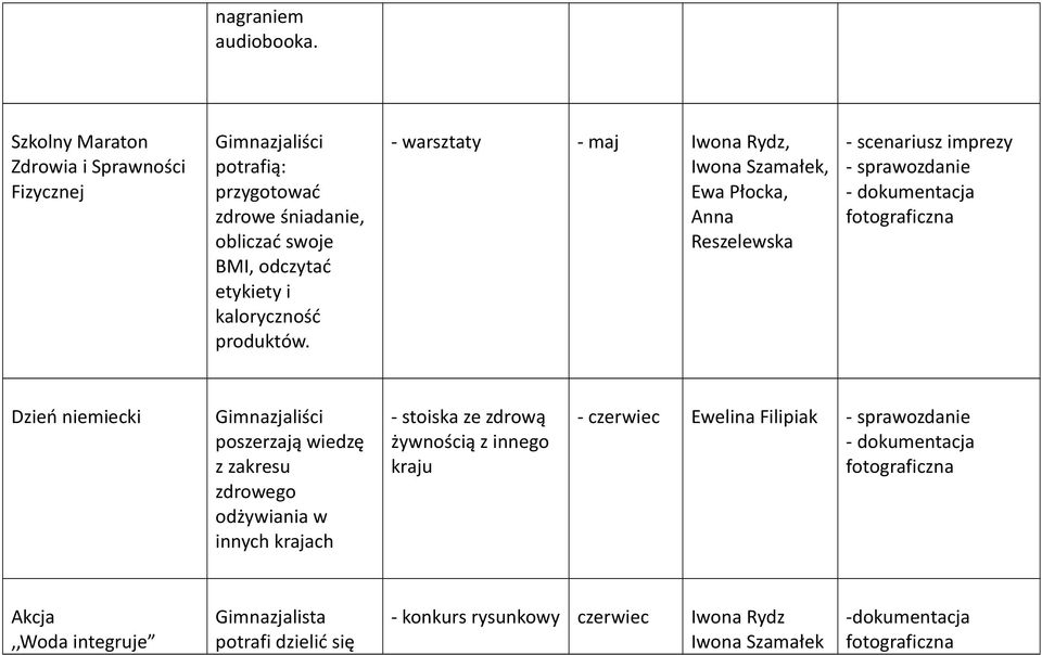 kaloryczność produktów.