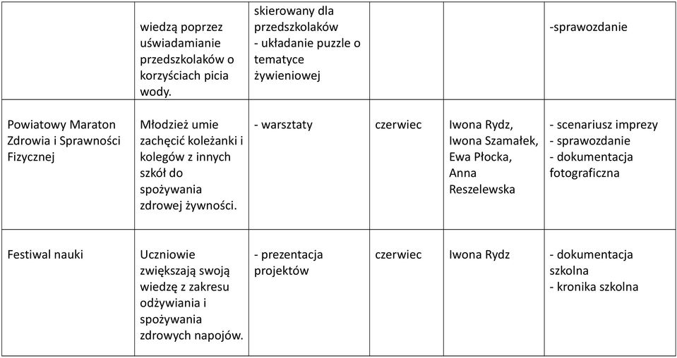 umie zachęcić koleżanki i kolegów z innych szkół do spożywania zdrowej żywności.