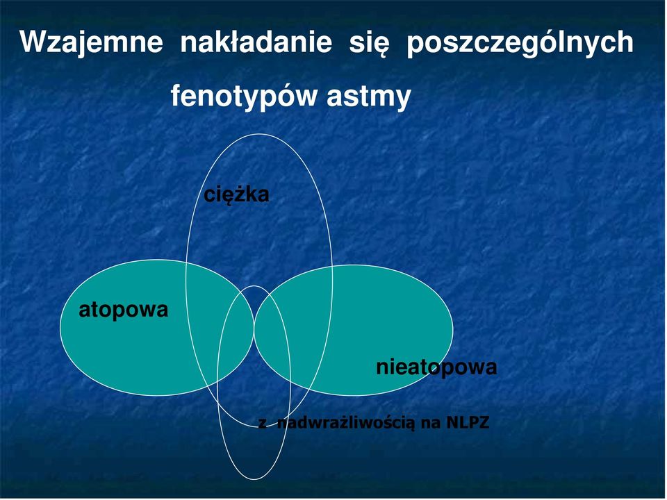 astmy ciężka atopowa