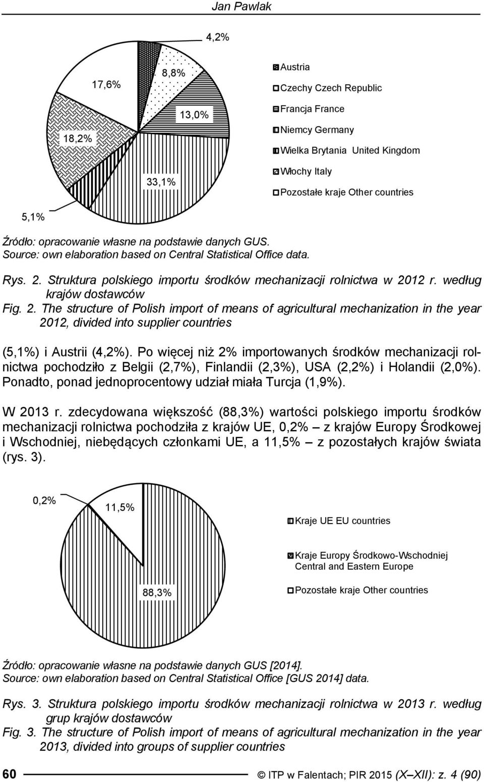 według krajów dostawców Fig. 2. The structure of Polish import of means of agricultural mechanization in the year 2012, divided into supplier countries (5,1%) i Austrii (4,2%).