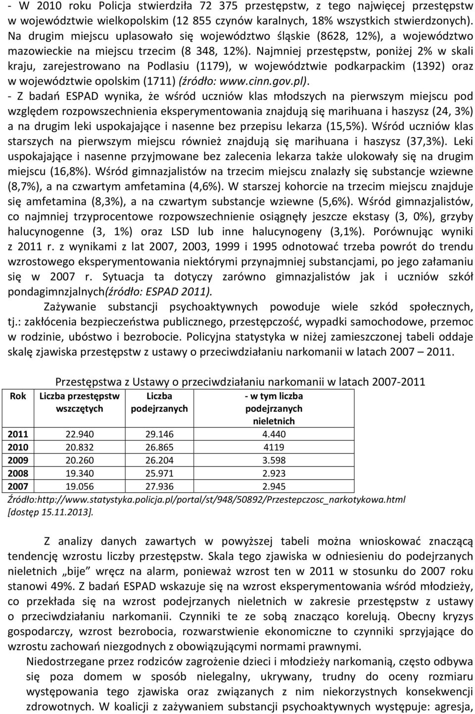 Najmniej przestępstw, poniżej 2% w skali kraju, zarejestrowano na Podlasiu (1179), w województwie podkarpackim (1392) oraz w województwie opolskim (1711) (źródło: www.cinn.gov.pl).