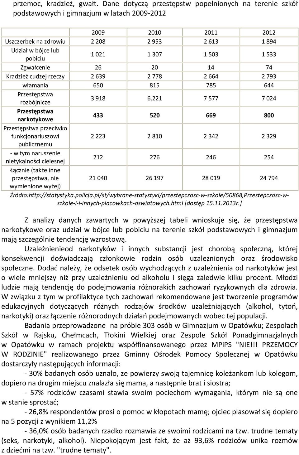 307 1 503 1 533 Zgwałcenie 26 20 14 74 Kradzież cudzej rzeczy 2 639 2 778 2 664 2 793 włamania 650 815 785 644 Przestępstwa rozbójnicze 3 918 6.