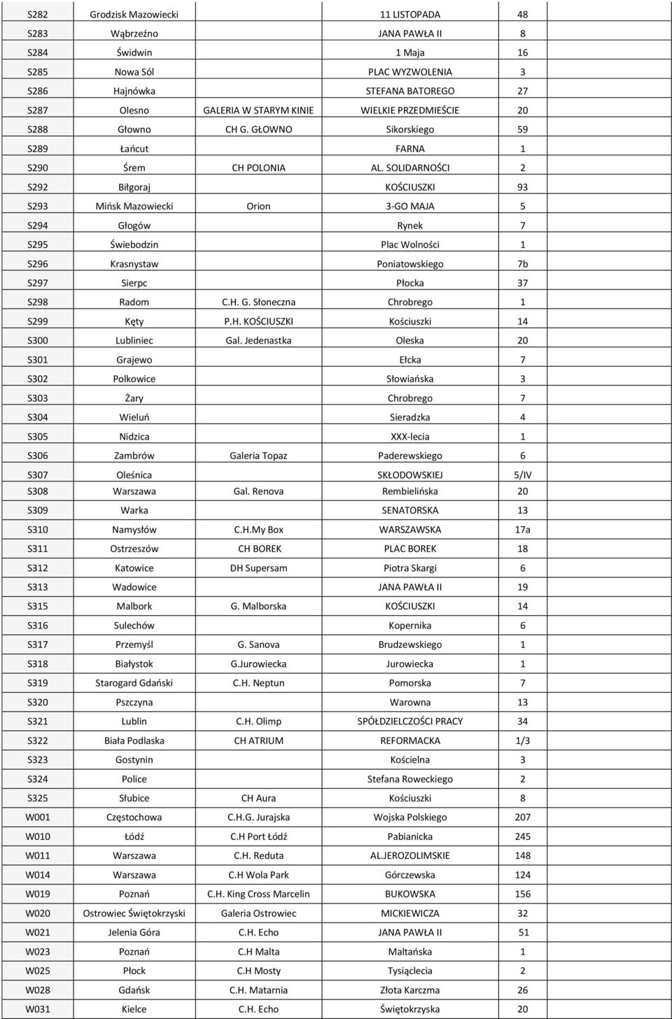 SOLIDARNOŚCI 2 S292 Biłgoraj KOŚCIUSZKI 93 S293 Miosk Mazowiecki Orion 3-GO MAJA 5 S294 Głogów Rynek 7 S295 Świebodzin Plac Wolności 1 S296 Krasnystaw Poniatowskiego 7b S297 Sierpc Płocka 37 S298