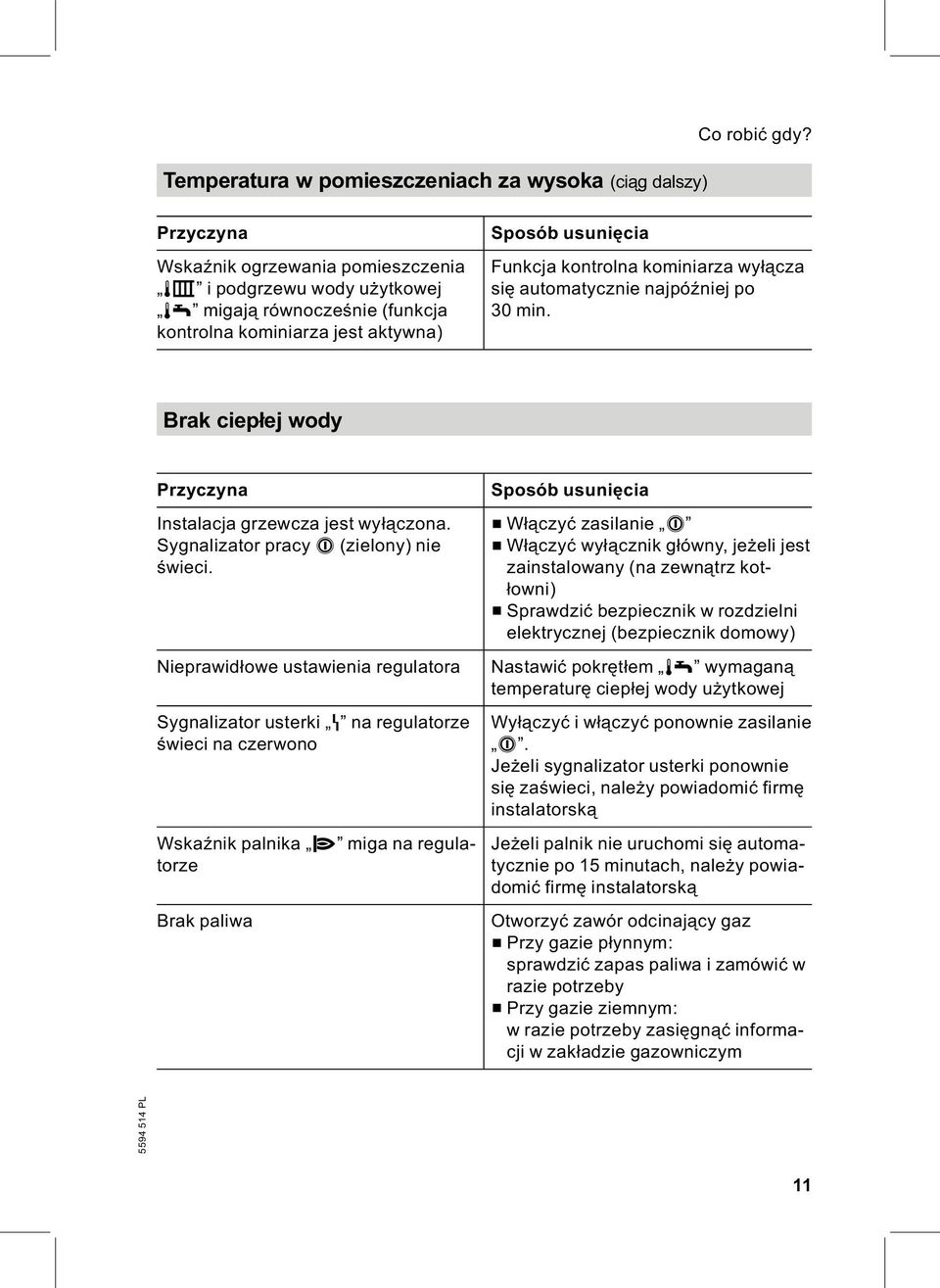 automatycznie najpóźniej po 30 min. Brak ciepłej wody Przyczyna Instalacja grzewcza jest wyłączona. Sygnalizator pracy 8 (zielony) nie świeci.