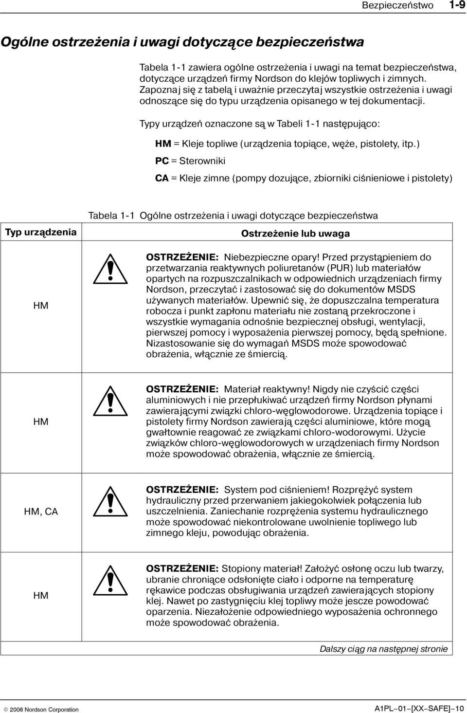 Typy urządzeñ oznaczone są w Tabeli 1 1 nastêpująco: HM = Kleje topliwe (urządzenia topiące, wê e, pistolety, itp.