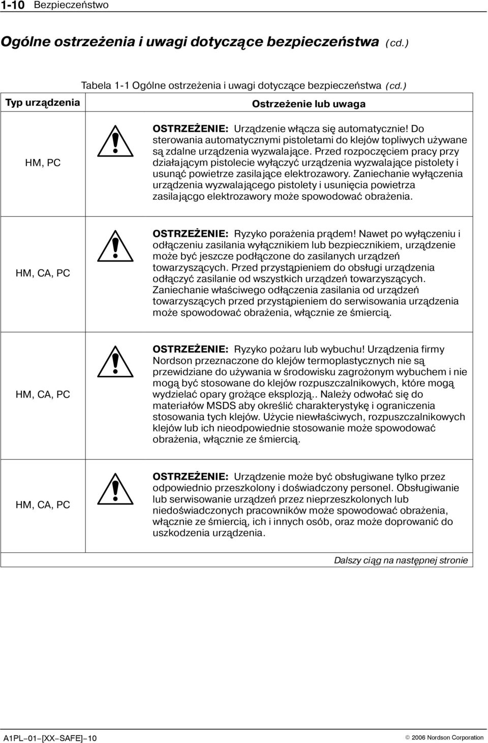 Przed rozpoczêciem pracy przy działającym pistolecie wyłączyæ urządzenia wyzwalające pistolety i usunąæ powietrze zasilające elektrozawory.